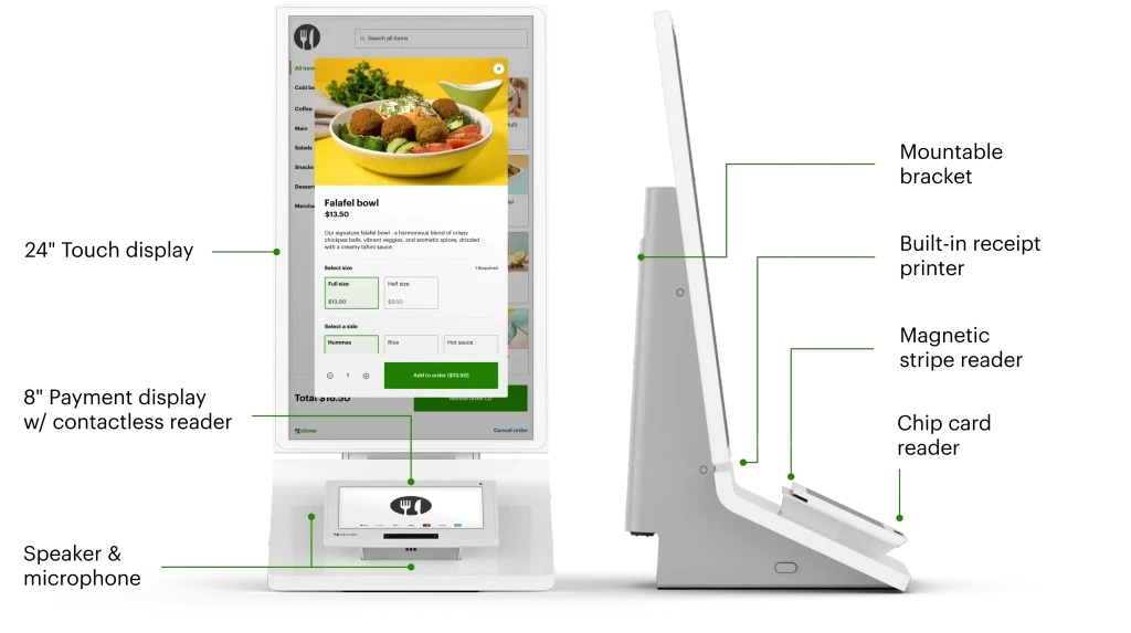 Clover kiosk diagram
