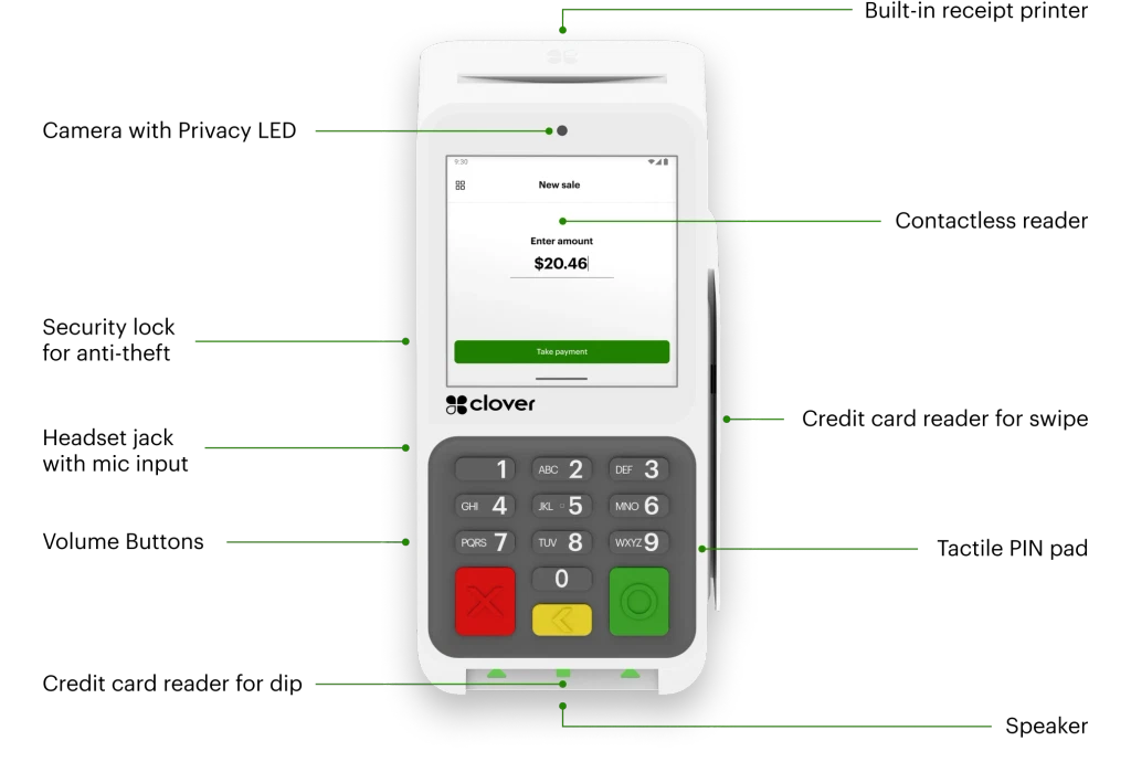 Clover Compact diagram
